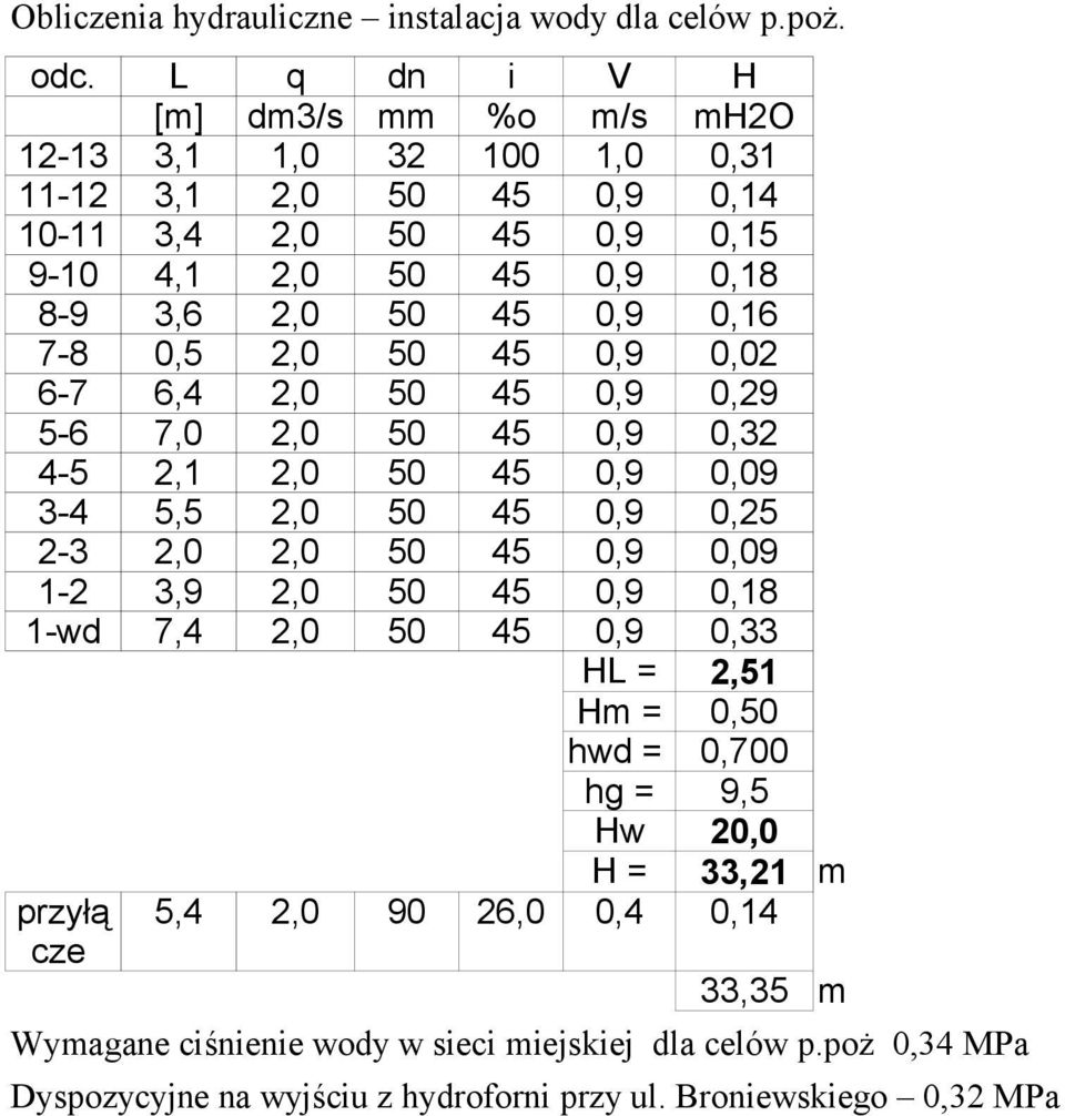 0,9 0,16 7-8 0,5 2,0 50 45 0,9 0,02 6-7 6,4 2,0 50 45 0,9 0,29 5-6 7,0 2,0 50 45 0,9 0,32 4-5 2,1 2,0 50 45 0,9 0,09 3-4 5,5 2,0 50 45 0,9 0,25 2-3 2,0 2,0 50 45 0,9 0,09 1-2