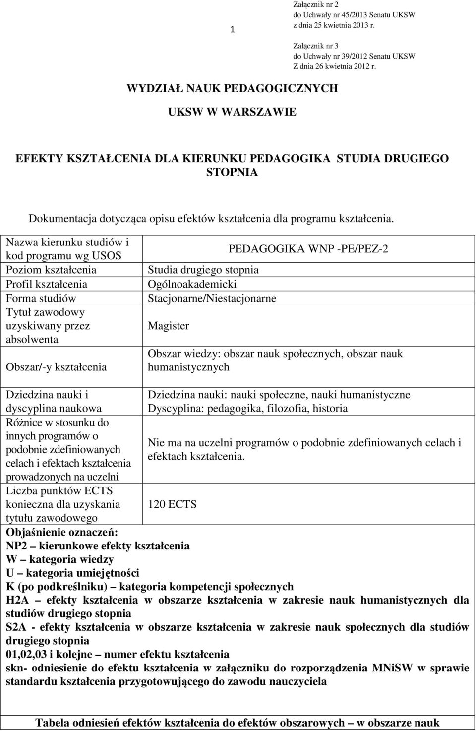 Nazwa kierunku studiów i kod programu wg USOS Poziom kształcenia Profil kształcenia Forma studiów Tytuł zawodowy uzyskiwany przez absolwenta Obszar/-y kształcenia Studia drugiego stopnia