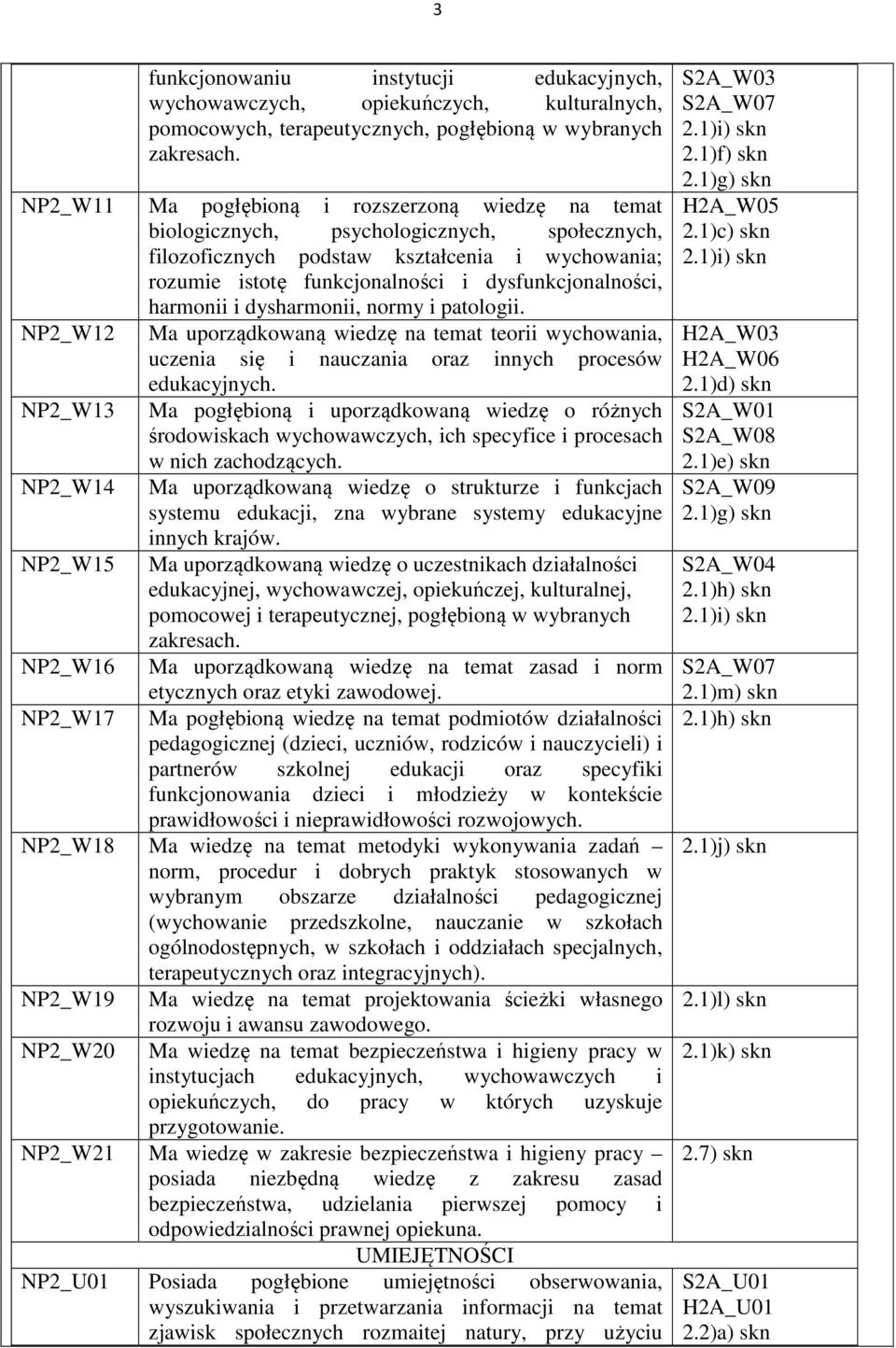 harmonii i dysharmonii, normy i patologii. NP2_W12 Ma uporządkowaną wiedzę na temat teorii wychowania, uczenia się i nauczania oraz innych procesów edukacyjnych.