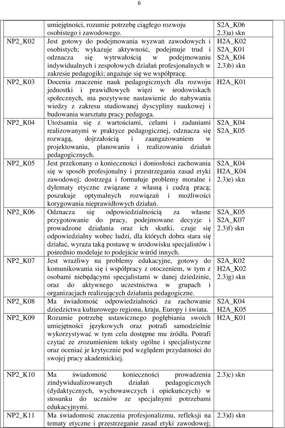 w zakresie pedagogiki; angażuje się we współpracę.