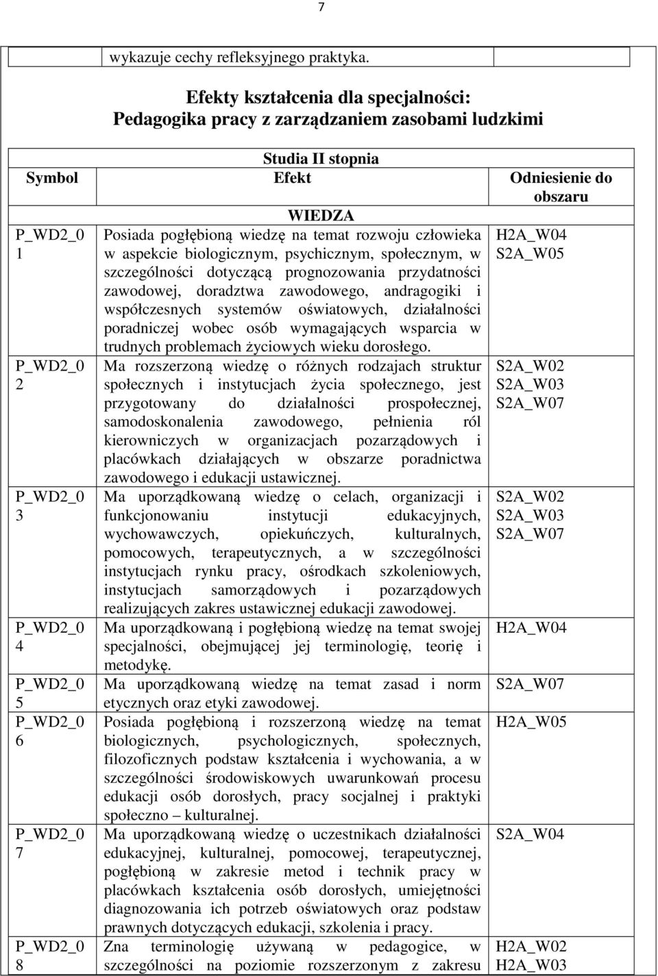 rozwoju człowieka w aspekcie biologicznym, psychicznym, społecznym, w szczególności dotyczącą prognozowania przydatności zawodowej, doradztwa zawodowego, andragogiki i współczesnych systemów