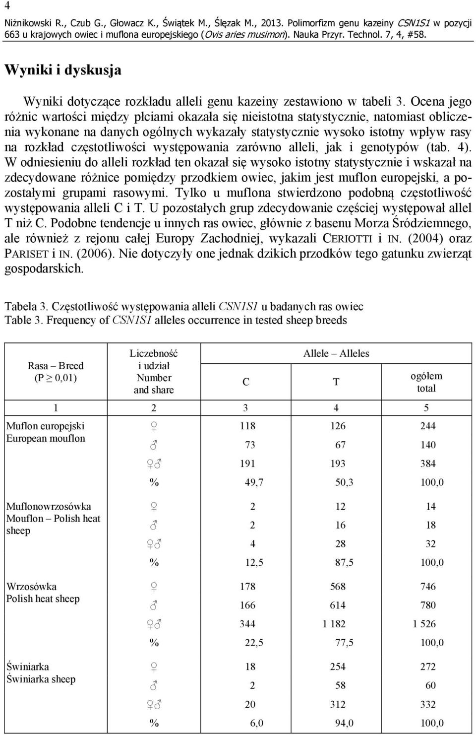 częstotliwości występowania zarówno alleli, jak i genotypów (tab. 4).