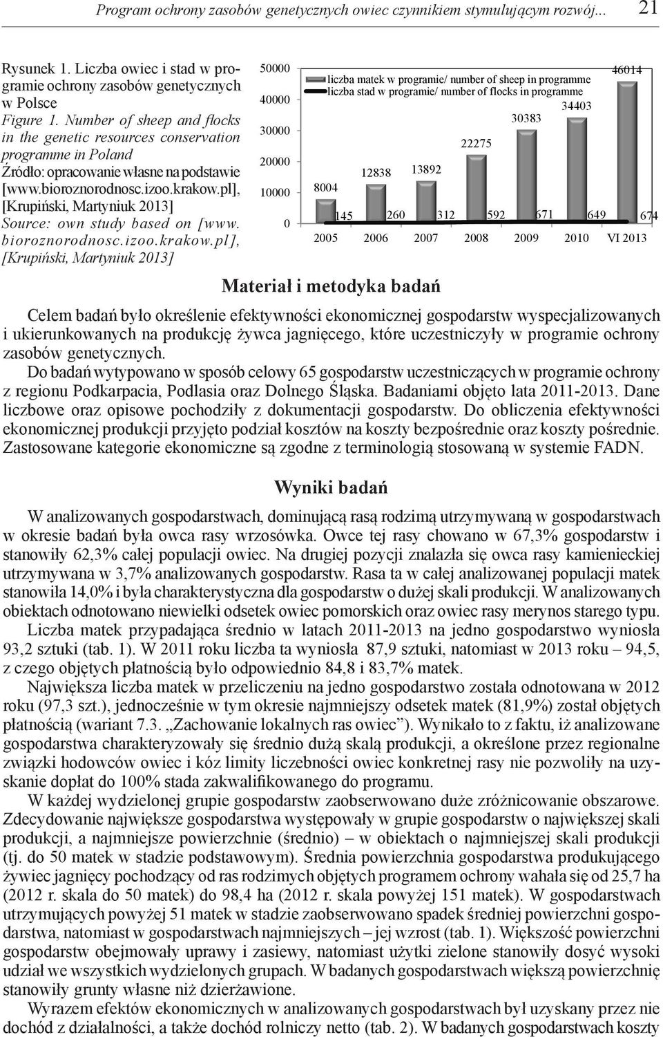 pl], [Krupiński, Martyniuk 2013] Source: own study based on [www. bioroznorodnosc.izoo.krakow.