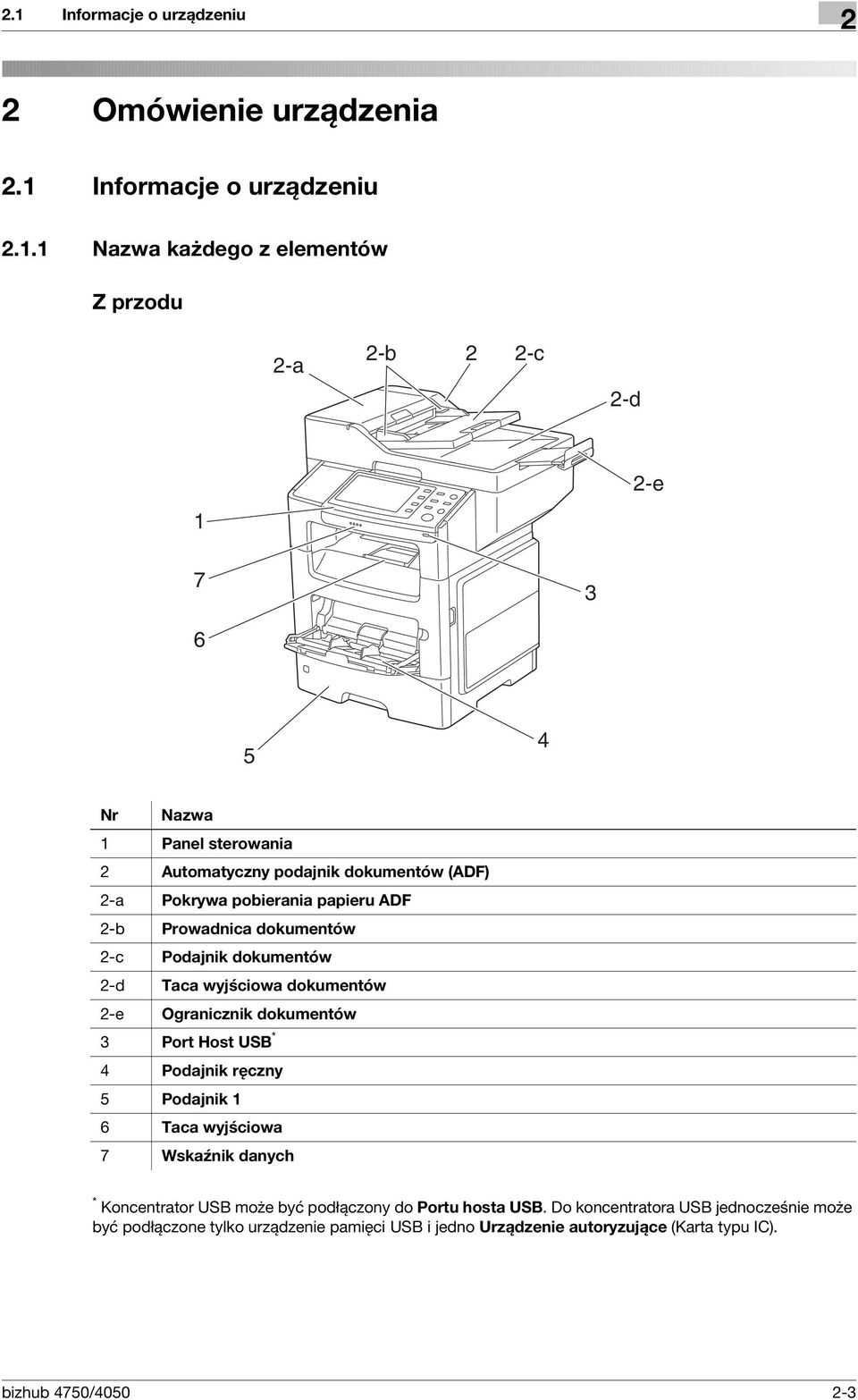 dokumentów 2-e Ogranicznik dokumentów 3 Port Host USB * 4 Podajnik ręczny 5 Podajnik 1 6 Taca wyjściowa 7 Wskaźnik danych * Koncentrator USB może być podłączony do