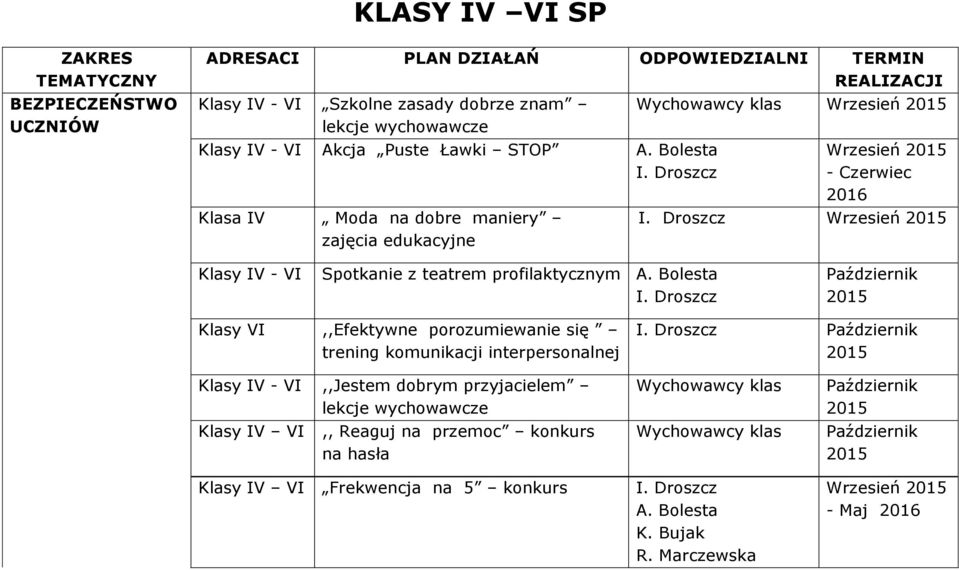 Wrzesień Klasy IV - VI Spotkanie z teatrem profilaktycznym Klasy VI,,Efektywne porozumiewanie się trening komunikacji interpersonalnej Klasy