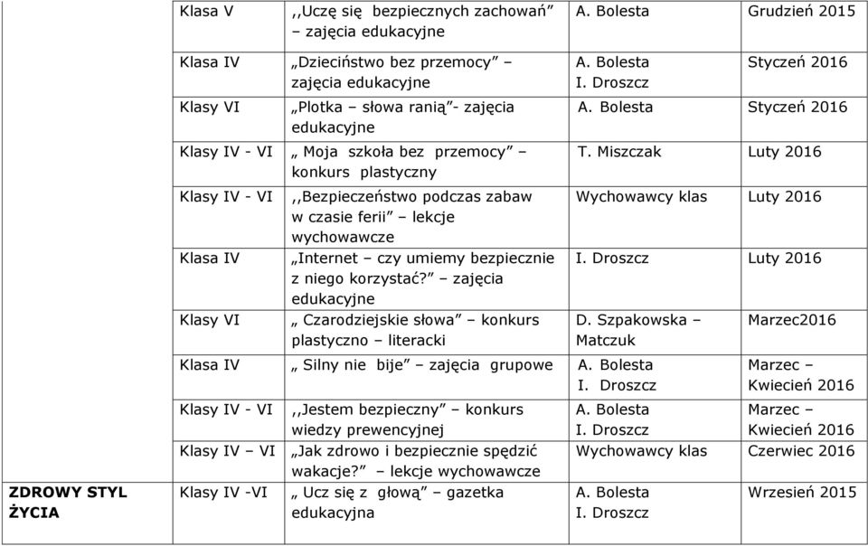 Miszczak Luty Klasy IV - VI Klasa IV Klasy VI,,Bezpieczeństwo podczas zabaw w czasie ferii lekcje wychowawcze Internet czy umiemy bezpiecznie z niego korzystać?