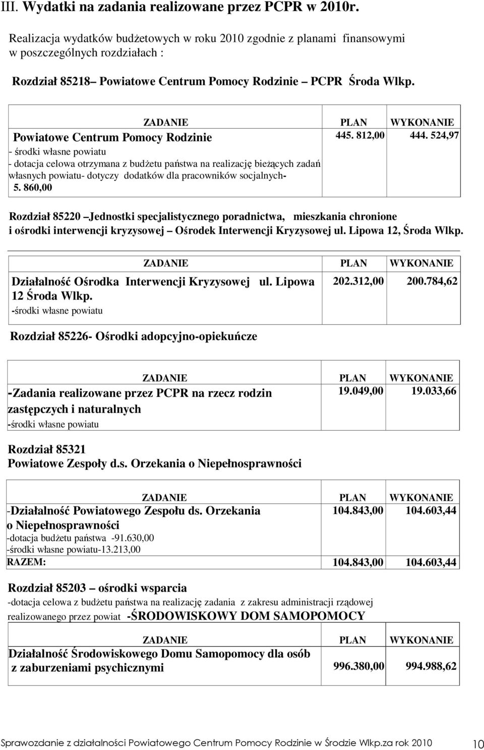 524,97 Powiatowe Centrum Pomocy Rodzinie - środki własne powiatu - dotacja celowa otrzymana z budŝetu państwa na realizację bieŝących zadań własnych powiatu- dotyczy dodatków dla pracowników