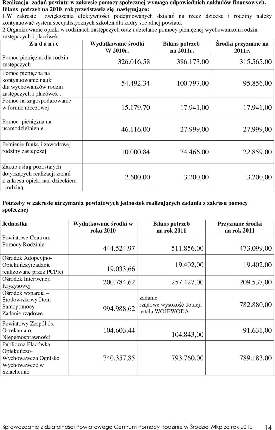 Organizowanie opieki w rodzinach zastępczych oraz udzielanie pomocy pienięŝnej wychowankom rodzin zastępczych i placówek. Z a d a n i e Wydatkowane środki W 2010r. Bilans potrzeb na 2011r.