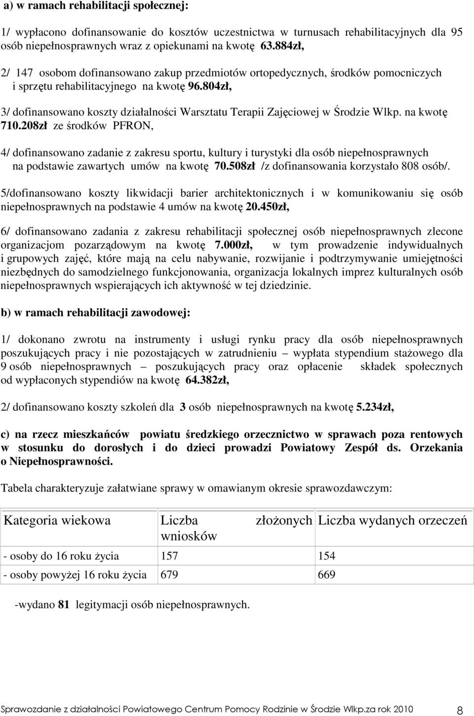 804zł, 3/ dofinansowano koszty działalności Warsztatu Terapii Zajęciowej w Środzie Wlkp. na kwotę 710.