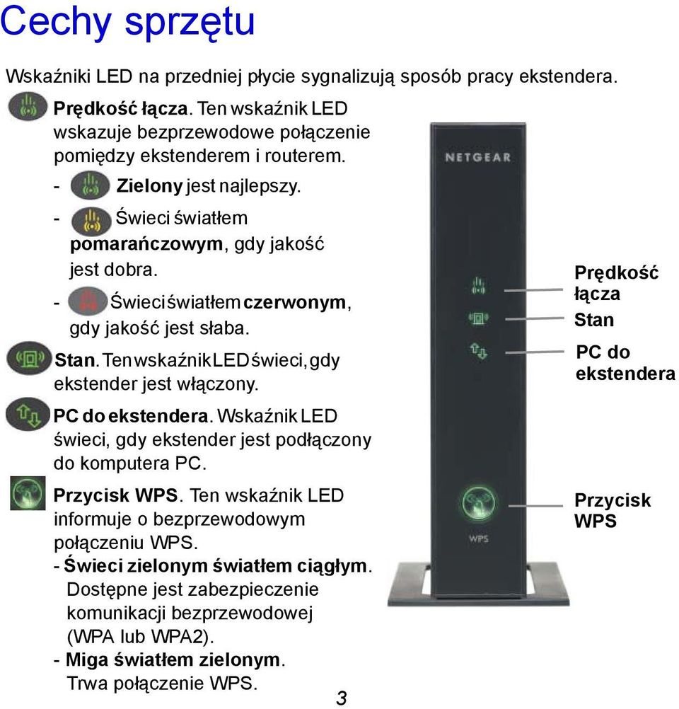 Ten wskaźnik LED świeci, gdy ekstender jest włączony. PC do ekstendera. Wskaźnik LED świeci, gdy ekstender jest podłączony do komputera PC. Przycisk WPS.