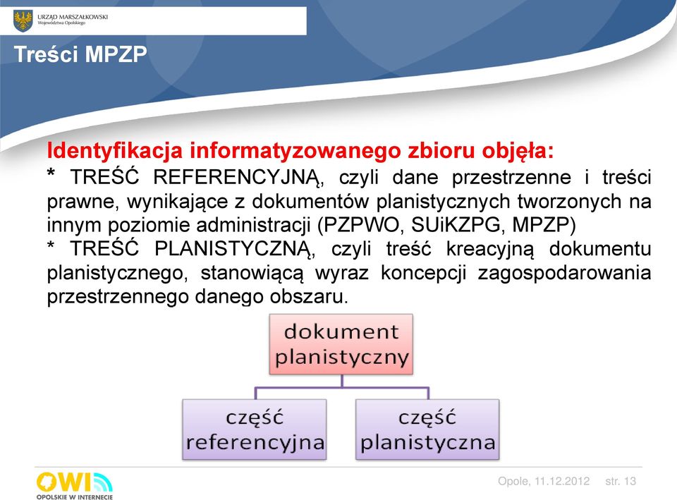 administracji (PZPWO, SUiKZPG, MPZP) * TREŚĆ PLANISTYCZNĄ, czyli treść kreacyjną dokumentu