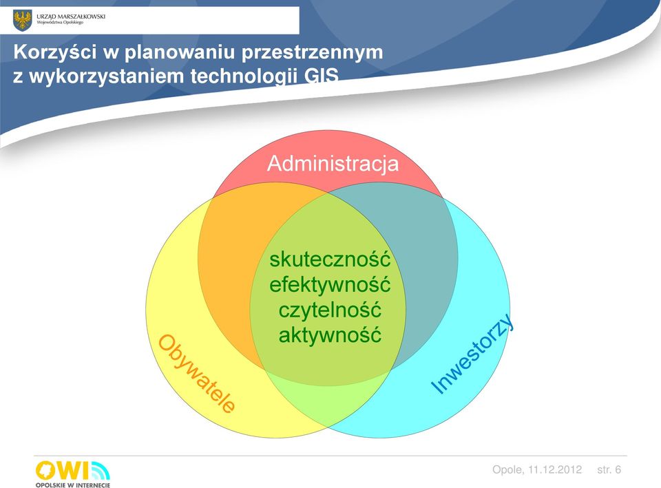 Administracja skuteczność efektywność