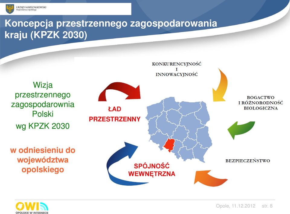 KPZK 2030 ŁAD PRZESTRZENNY w odniesieniu do