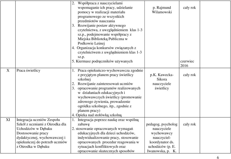 Organizacja konkursów związanych z czytelnictwem z uwględnieniem klas 1-3 sz.p. 5. Kiermasz podręczników używanych X Praca świetlicy 1.