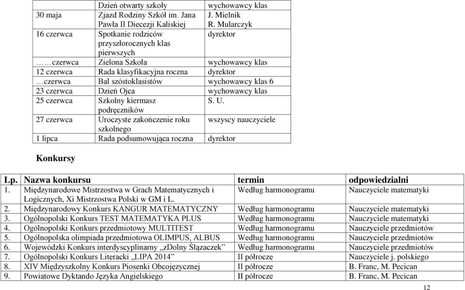 wychowawcy klas 6 23 czerwca Dzień Ojca wychowawcy klas 25 czerwca Szkolny kiermasz S. U.