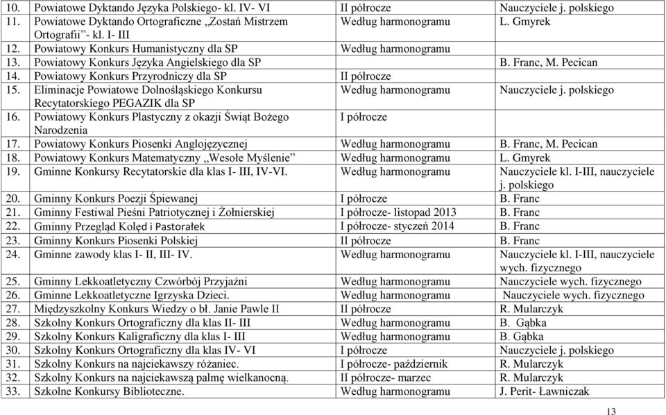 Eliminacje Powiatowe Dolnośląskiego Konkursu Według harmonogramu Nauczyciele j. polskiego Recytatorskiego PEGAZIK dla SP 16.