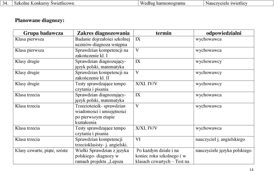 wstępna Klasa pierwsza Sprawdzian kompetencji na V wychowawca zakończenie kl.