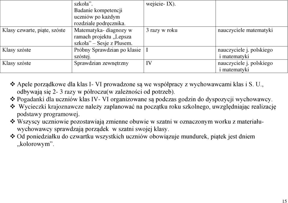 polskiego i matematyki Apele porządkowe dla klas I- VI prowadzone są we współpracy z wychowawcami klas i S. U., odbywają się 2-3 razy w półroczu(w zależności od potrzeb).