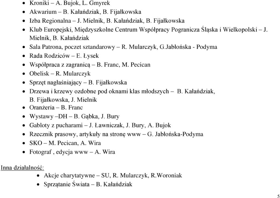 Mularczyk Sprzęt nagłaśniający B. Fijałkowska Drzewa i krzewy ozdobne pod oknami klas młodszych B. Kałańdziak, B. Fijałkowska, J. Mielnik Oranżeria B. Franc Wystawy DH B. Gąbka, J.