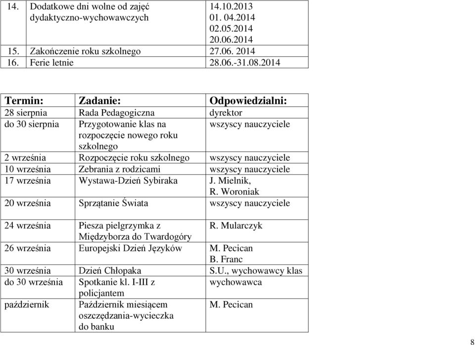 szkolnego wszyscy nauczyciele 10 września Zebrania z rodzicami wszyscy nauczyciele 17 września Wystawa-Dzień Sybiraka J. Mielnik, R.