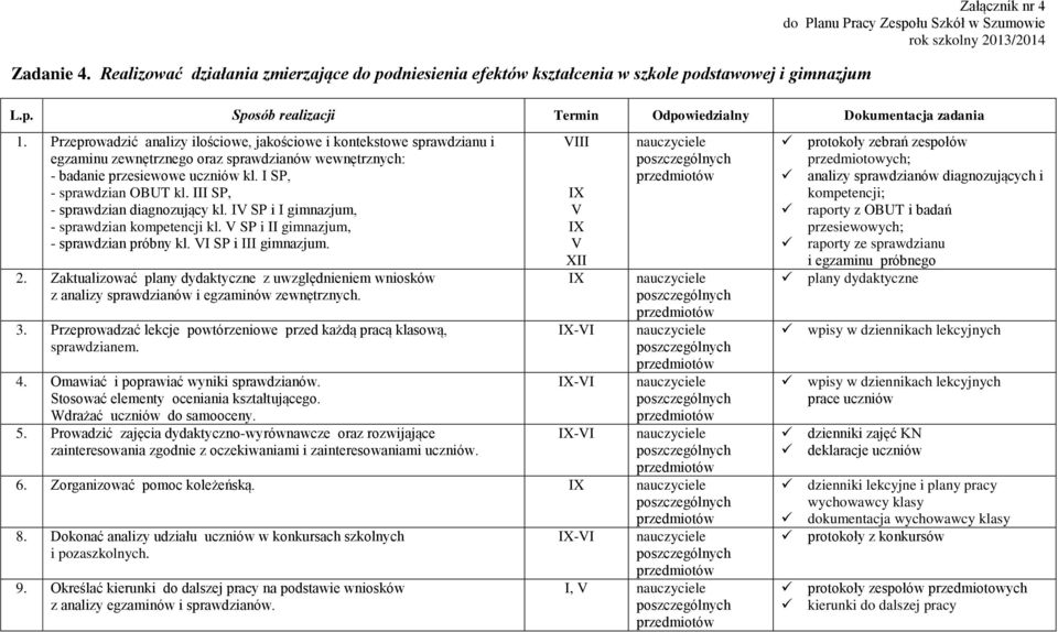 III SP, - sprawdzian diagnozujący kl. IV SP i I gimnazjum, - sprawdzian kompetencji kl. V SP i II gimnazjum, - sprawdzian próbny kl. VI SP i III gimnazjum. 2.