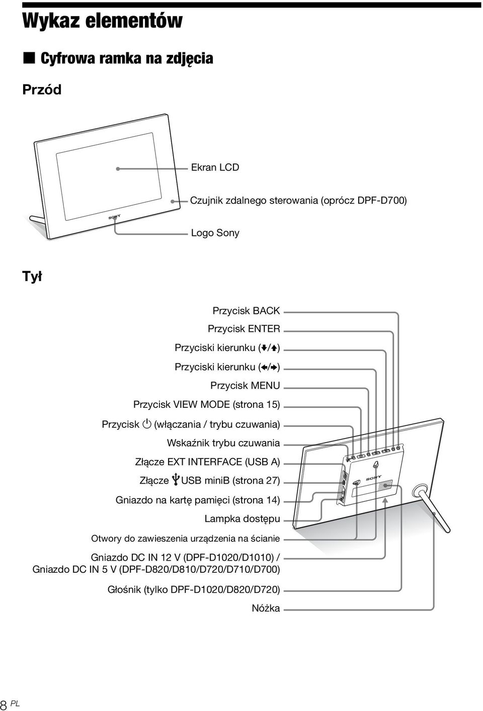trybu czuwania Złącze EXT INTERFACE (USB A) Złącze USB minib (strona 27) Gniazdo na kartę pamięci (strona 14) Lampka dostępu Otwory do zawieszenia