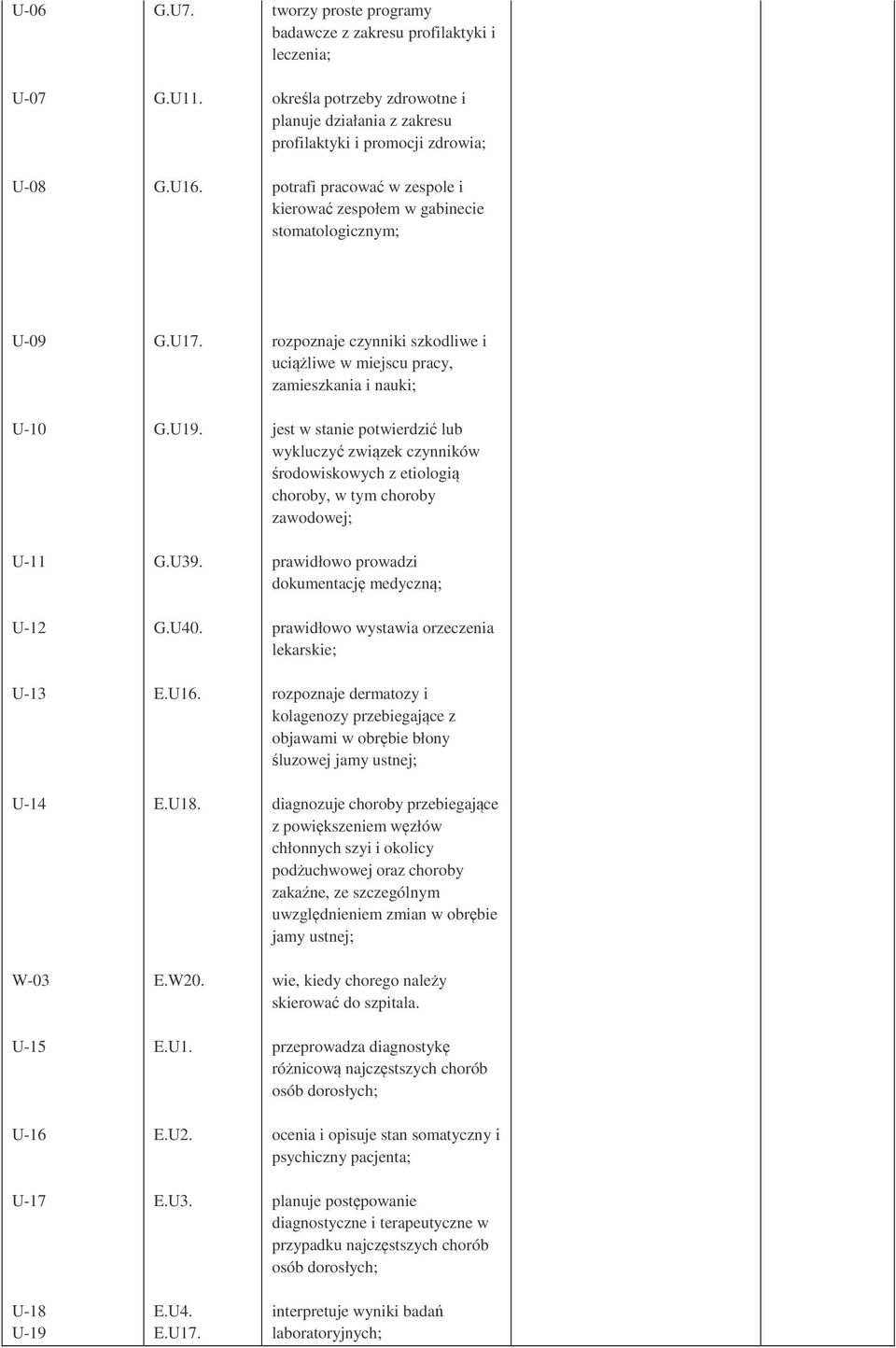 zespołem w gabinecie stomatologicznym; U-09 U-10 U-11 U-12 U-13 U-14 W-03 U-15 U-16 U-17 U-18 U-19 G.U17.