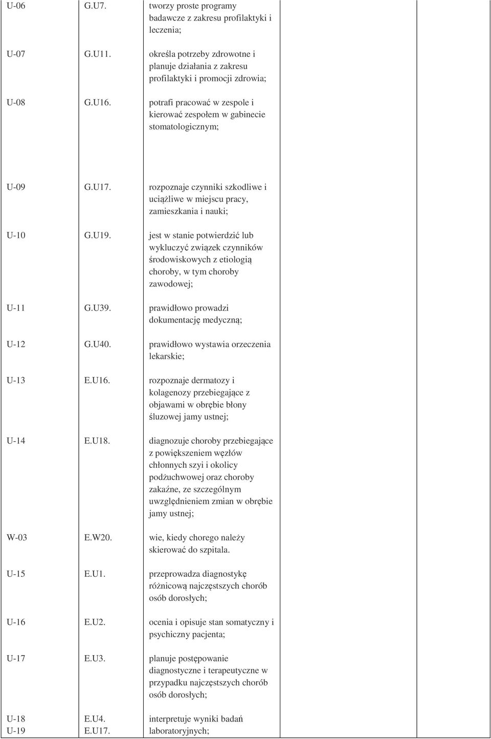 zespołem w gabinecie stomatologicznym; U-09 U-10 U-11 U-12 U-13 U-14 W-03 U-15 U-16 U-17 U-18 U-19 G.U17.