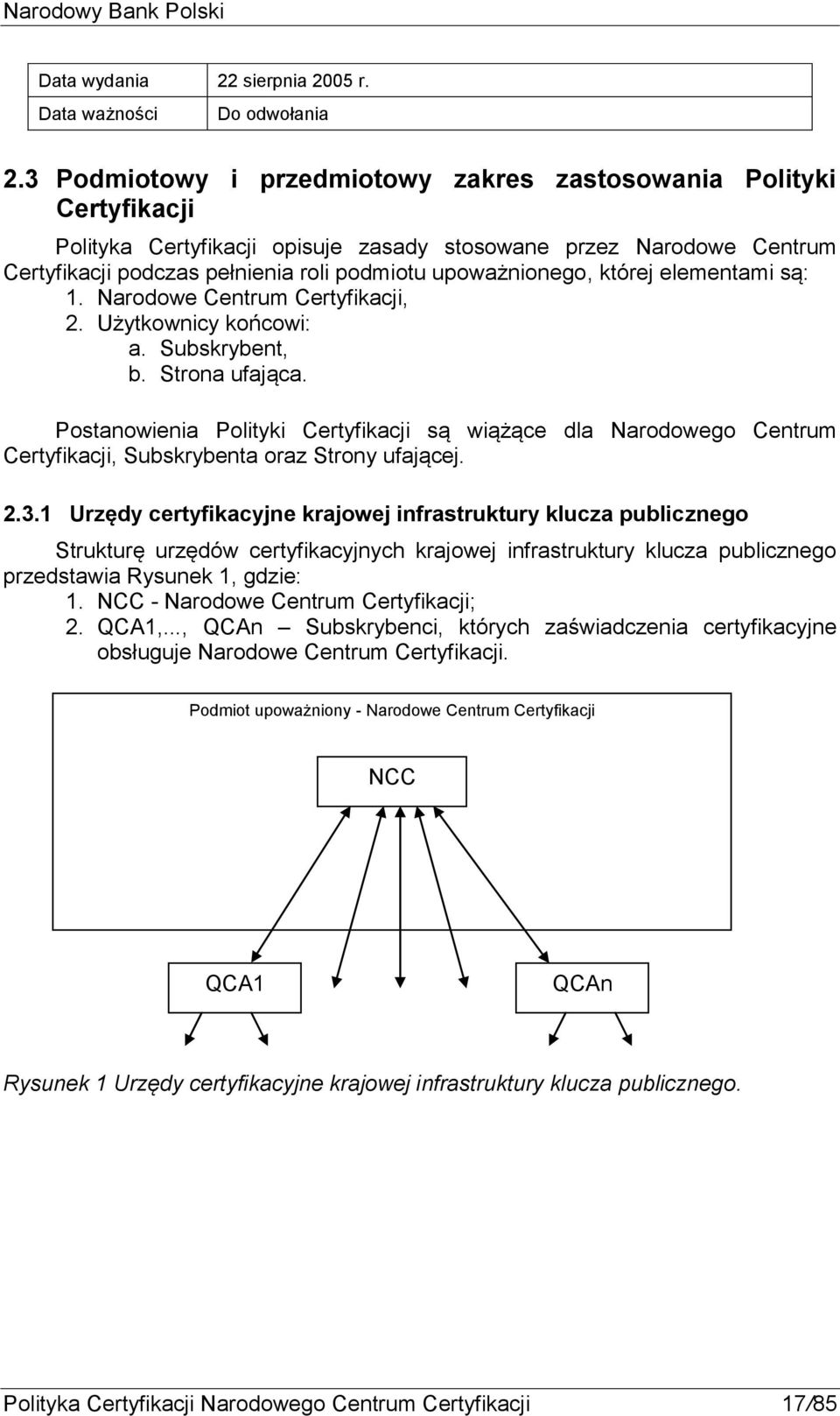 której elementami są: 1. Narodowe Centrum Certyfikacji, 2. Użytkownicy końcowi: a. Subskrybent, b. Strona ufająca.