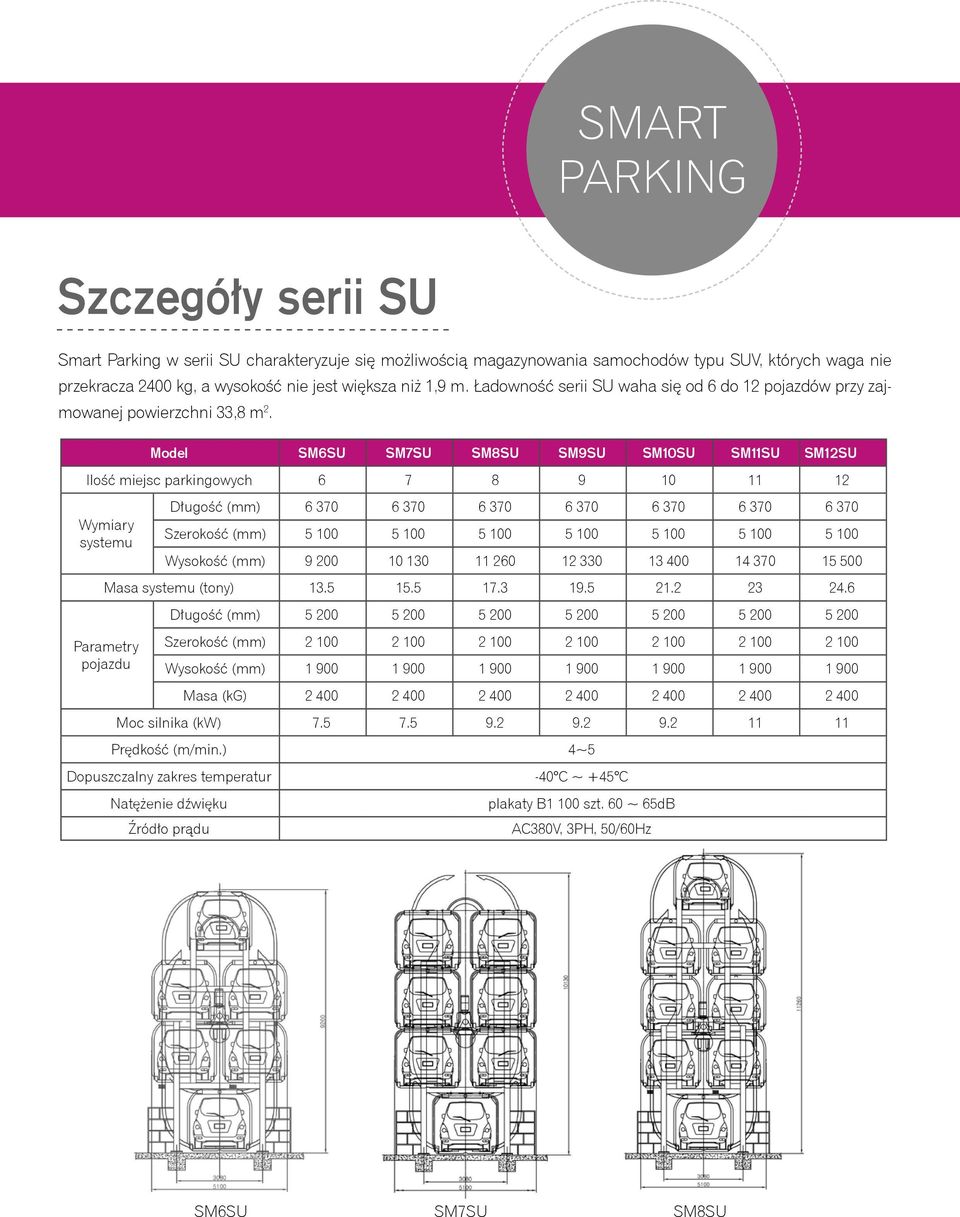 Model SM6SU SM7SU SM8SU SM9SU SM10SU SM11SU SM12SU Ilość miejsc parkingowych 6 7 8 9 10 11 12 Wymiary systemu Długość (mm) 6 370 6 370 6 370 6 370 6 370 6 370 6 370 Szerokość (mm) 5 100 5 100 5 100 5