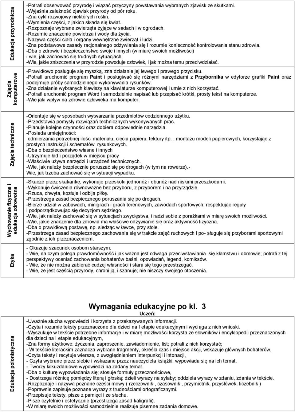 -Rozpoznaje wybrane zwierzęta żyjące w sadach i w ogrodach. -Rozumie znaczenie powietrza i wody dla życia. -Nazywa części ciała i organy wewnętrzne zwierząt i ludzi.