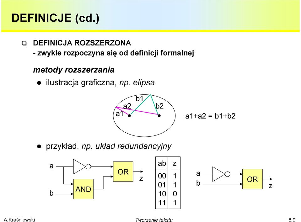 formalnej metody rozszerzania ilustracja graficzna, np.