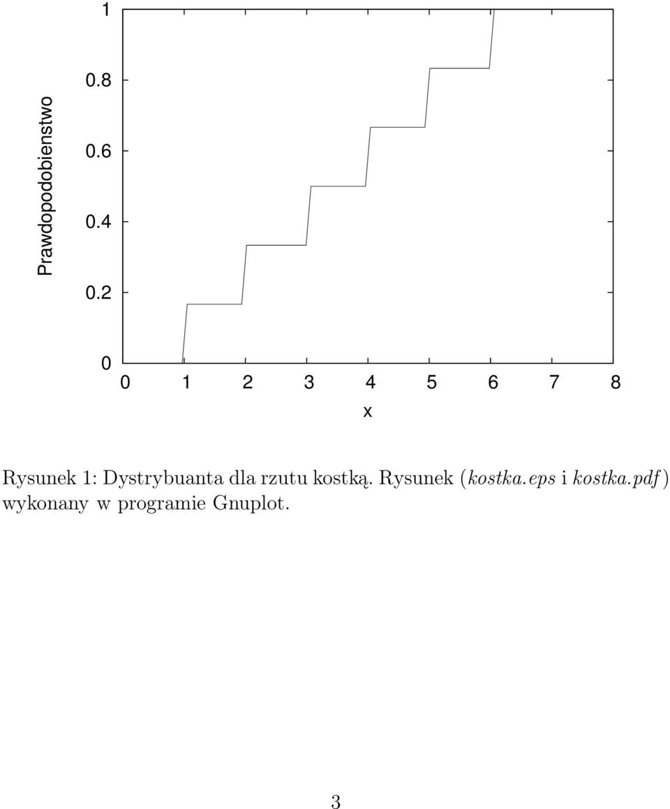 Dystrybuanta dla rzutu kostką.