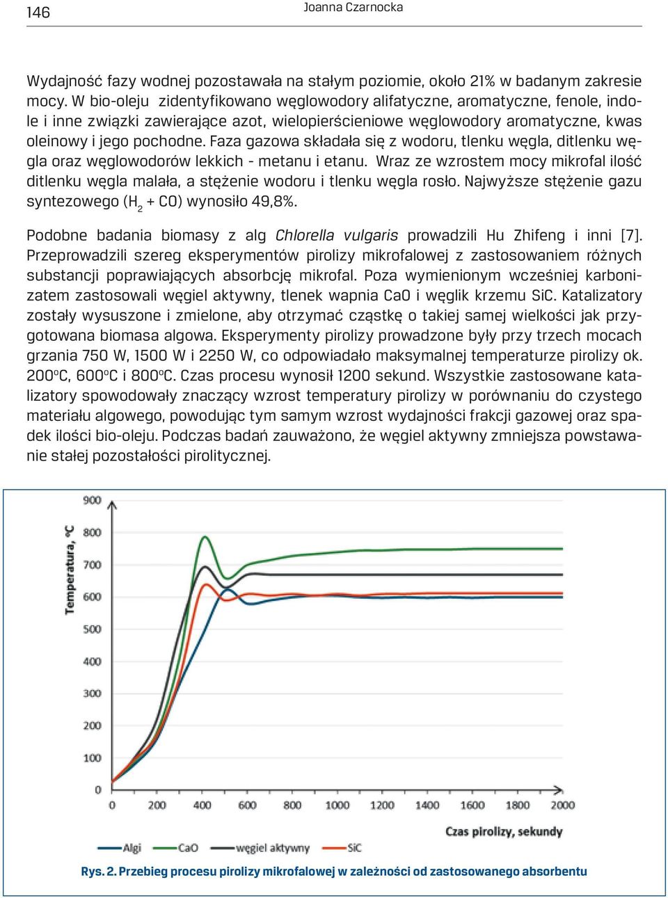 Faza gazowa składała się z wodoru, tlenku węgla, ditlenku węgla oraz węglowodorów lekkich - metanu i etanu.