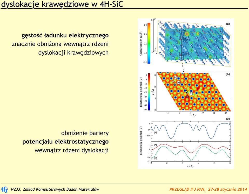 dyslokacji krawędziowych obniżenie bariery