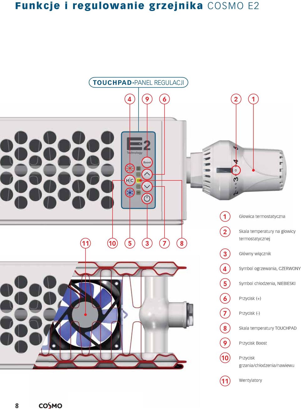 włącznik 4 Symbol ogrzewania, CZERWONY 5 Symbol chłodzenia, NIEBIESKI 6 Przycisk (+) 7
