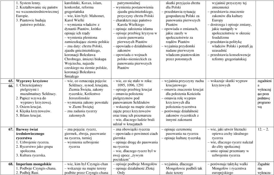 Imperium mongolskie 1. Podboje Czyngis-chana. 2. Podbój Rusi.