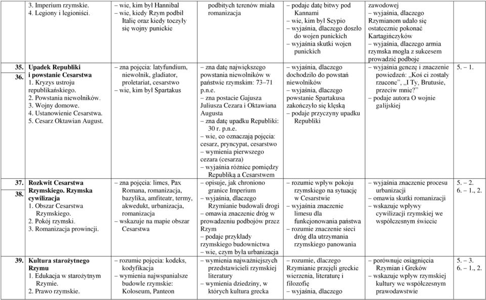 Edukacja w starożytnym Rzymie. 2. Prawo rzymskie.