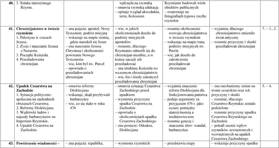 Chrześcijaństwo w świecie rzymskim 1. Palestyna w czasach Jezusa. 2. Życie i nauczanie Jezusa z Nazaretu. 3. Początki Kościoła. 4. Prześladowania chrześcijan. 42. Upadek Cesarstwa na Zachodzie 1.