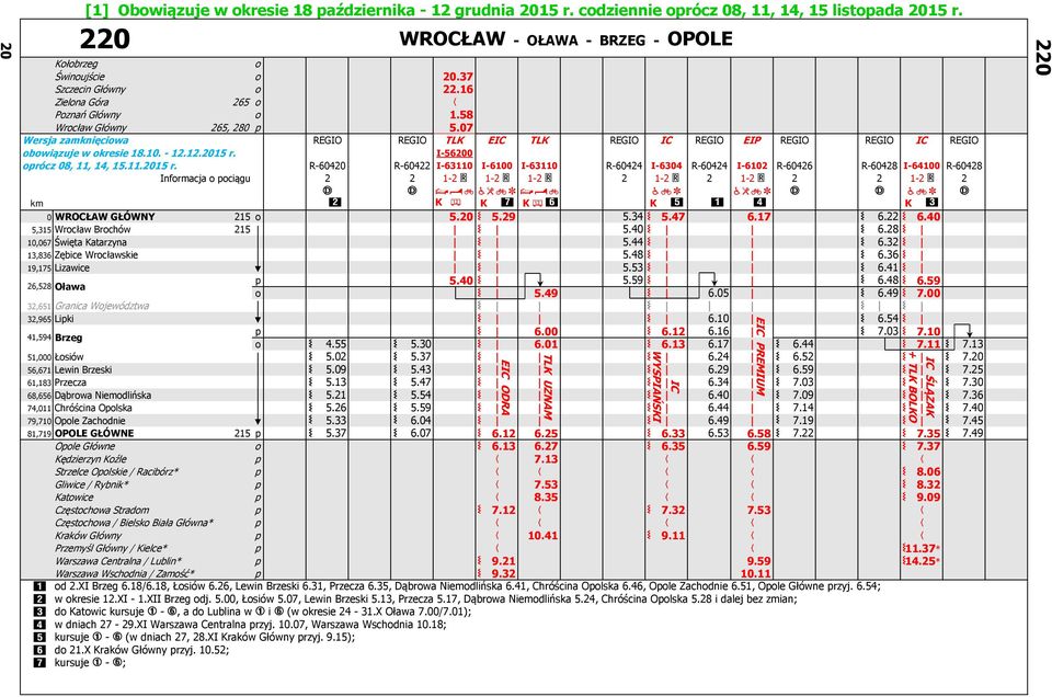 07 Wersja zamknięciowa REGIO REGIO TLK EIC TLK REGIO IC REGIO EIP REGIO REGIO IC REGIO obowiązuje w okresie 18.10. - 12.12.2015 r.