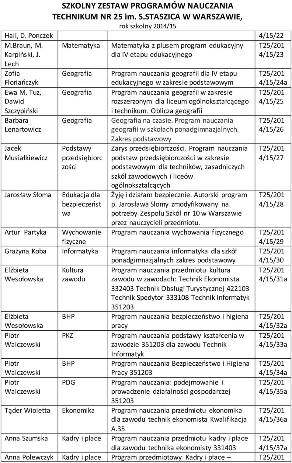 IV etapu edukacyjnego w zakresie podstawowym Program nauczania geografii w zakresie rozszerzonym dla liceum ogólnokształcącego i technikum. Oblicza geografii Geografia na czasie.
