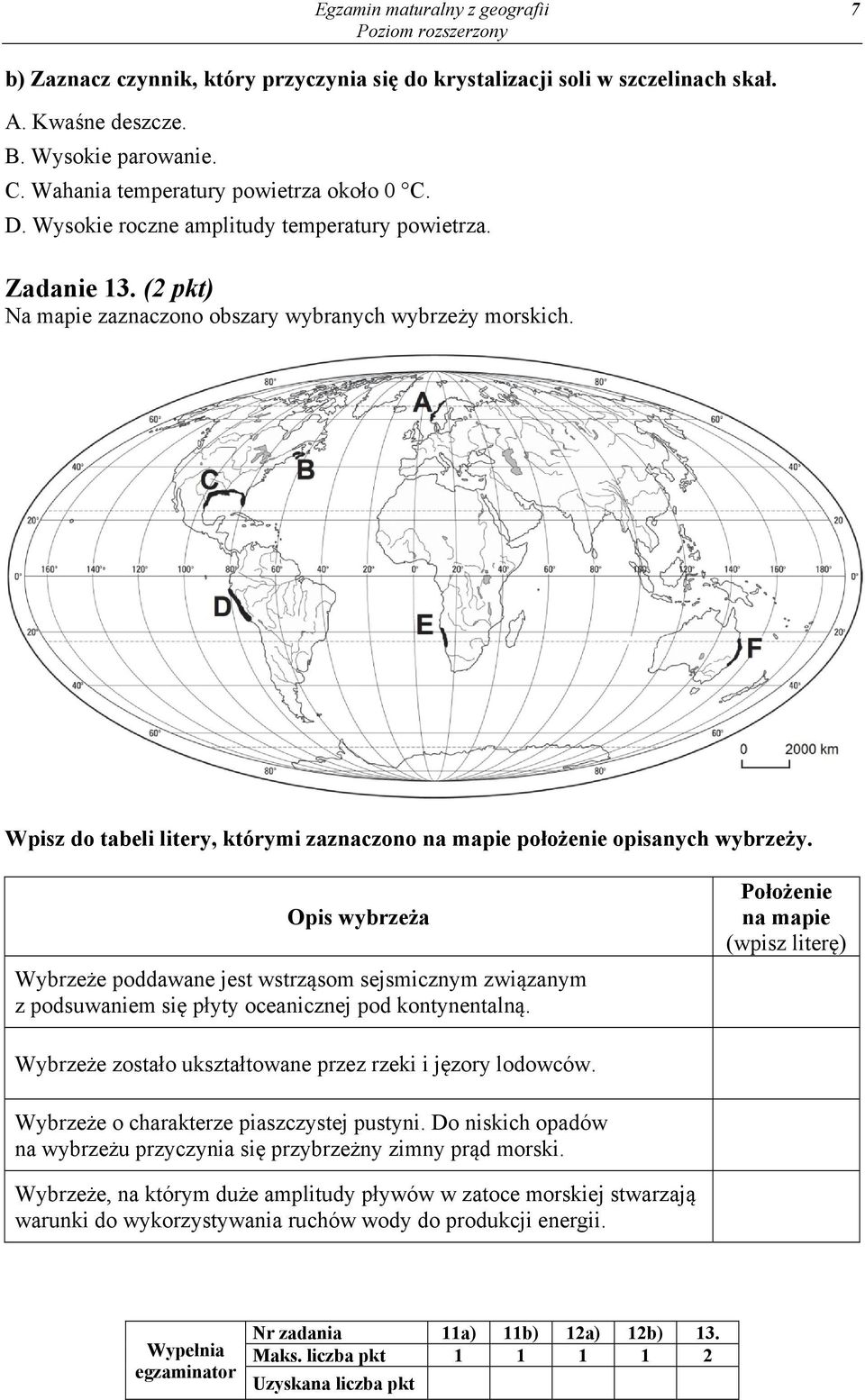 Wpisz do tabeli litery, którymi zaznaczono na mapie położenie opisanych wybrzeży.