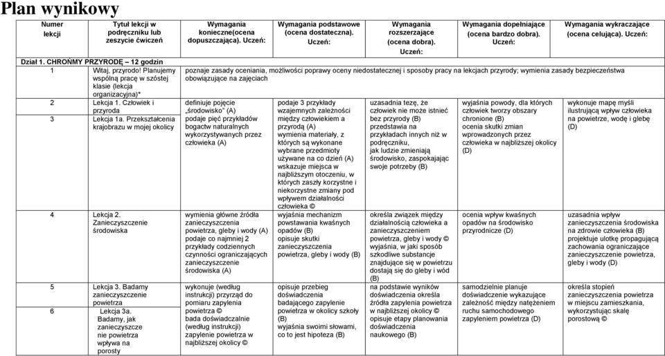 Badamy, jak zanieczyszcze nie powietrza wpływa na porosty dopuszczająca). podstawowe dopełniające (ocena celująca).