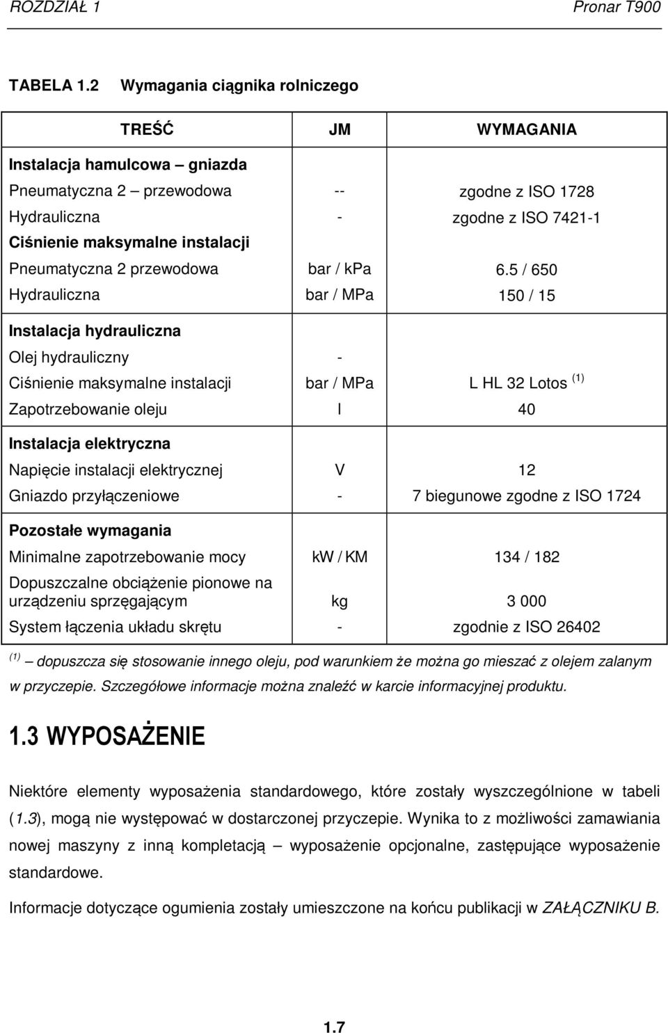Instalacja hydrauliczna Olej hydrauliczny Ciśnienie maksymalne instalacji Zapotrzebowanie oleju Instalacja elektryczna Napięcie instalacji elektrycznej Gniazdo przyłączeniowe Pozostałe wymagania