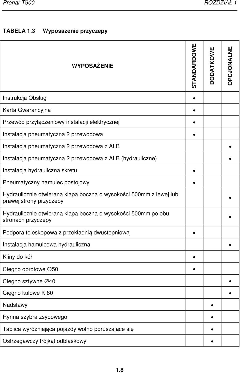 Instalacja pneumatyczna 2 przewodowa z ALB Instalacja pneumatyczna 2 przewodowa z ALB (hydrauliczne) Instalacja hydrauliczna skrętu Pneumatyczny hamulec postojowy Hydraulicznie otwierana klapa boczna
