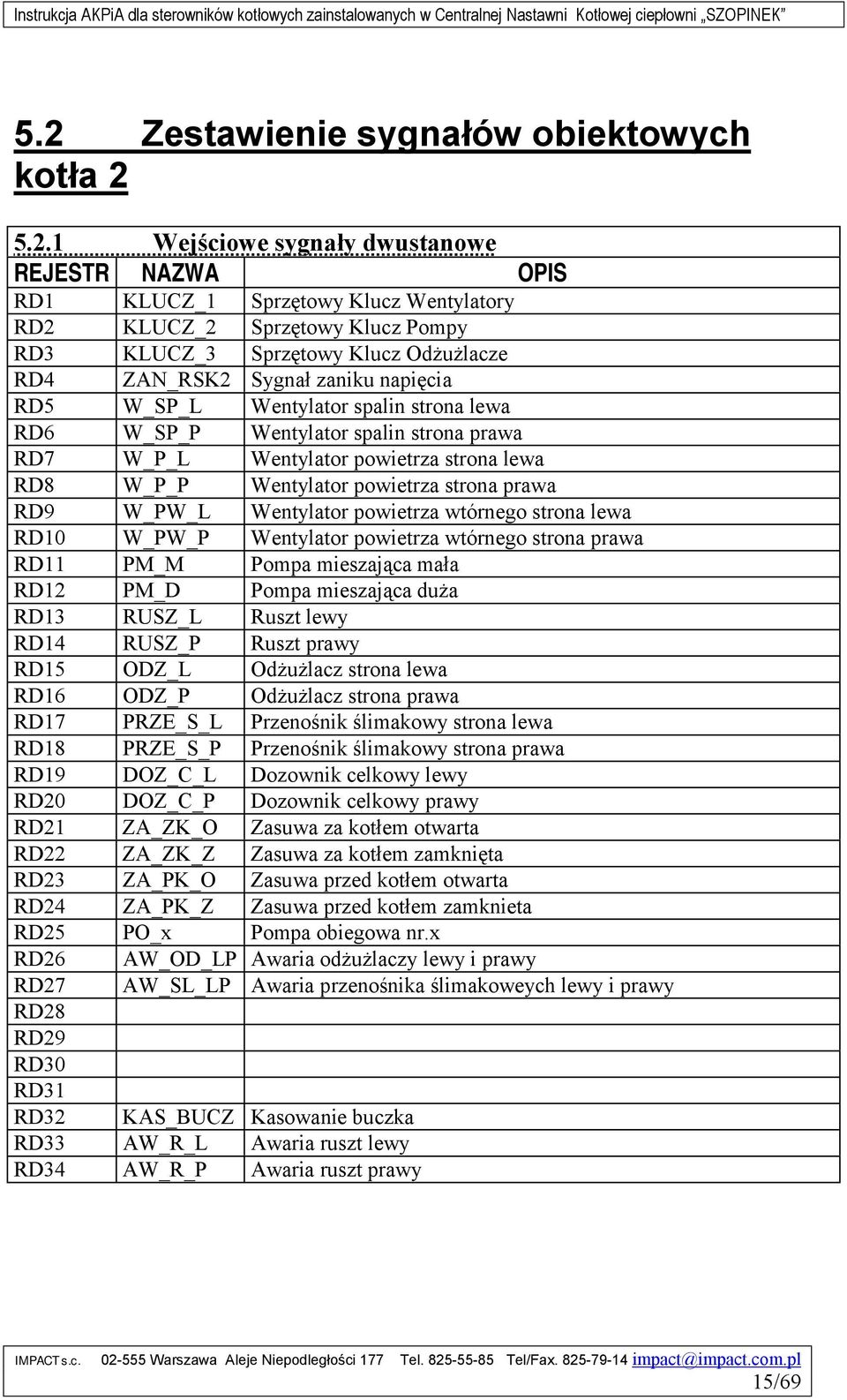 powietrza strona prawa RD9 W_PW_L Wentylator powietrza wtórnego strona lewa RD10 W_PW_P Wentylator powietrza wtórnego strona prawa RD11 PM_M Pompa mieszająca mała RD12 PM_D Pompa mieszająca duża RD13