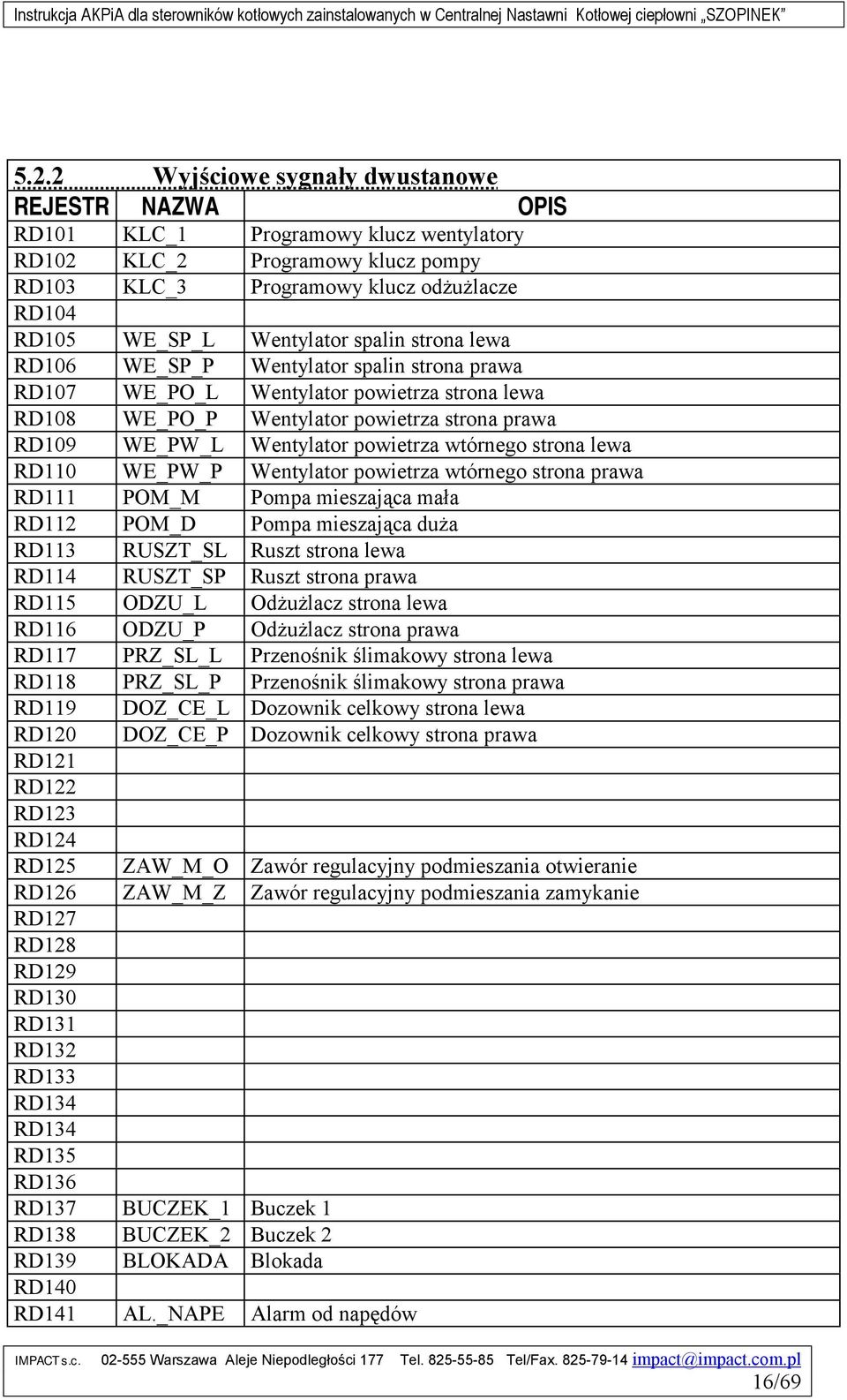 powietrza wtórnego strona lewa RD110 WE_PW_P Wentylator powietrza wtórnego strona prawa RD111 POM_M Pompa mieszająca mała RD112 POM_D Pompa mieszająca duża RD113 RUSZT_SL Ruszt strona lewa RD114