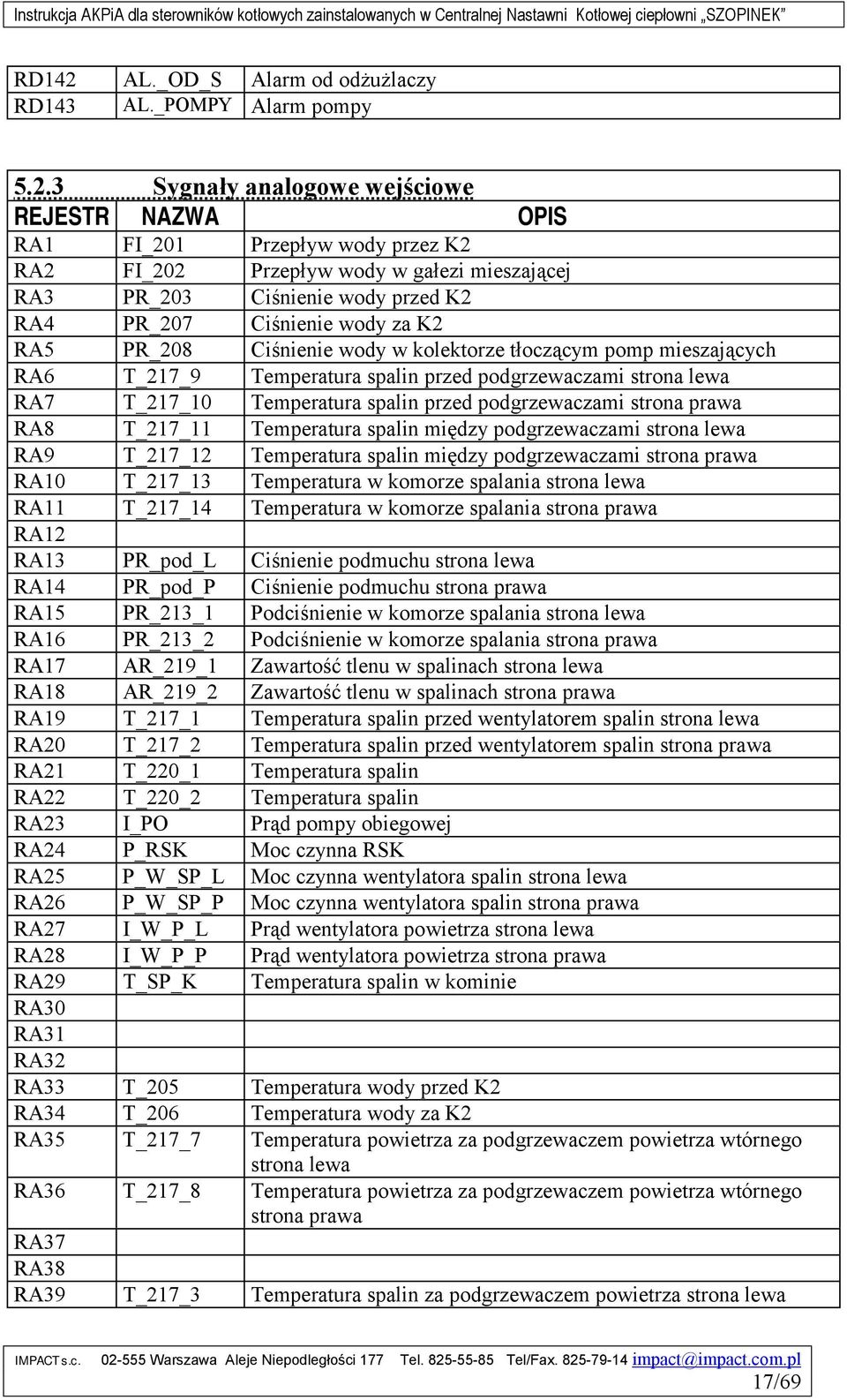 3 Sygnały analogowe wejściowe REJESTR NAZWA OPIS RA1 FI_201 Przepływ wody przez K2 RA2 FI_202 Przepływ wody w gałezi mieszającej RA3 PR_203 Ciśnienie wody przed K2 RA4 PR_207 Ciśnienie wody za K2 RA5