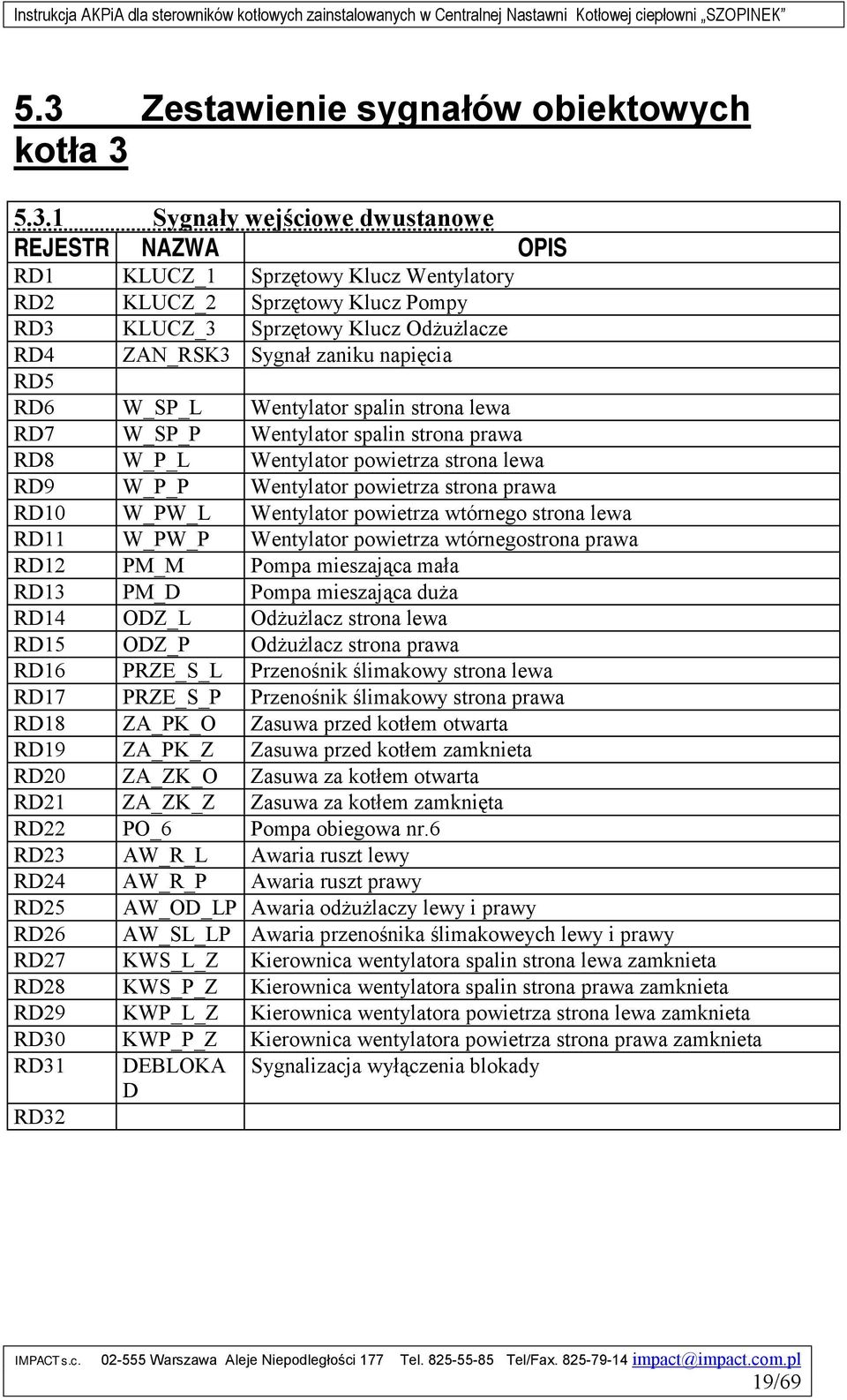 Wentylator powietrza strona prawa RD10 W_PW_L Wentylator powietrza wtórnego strona lewa RD11 W_PW_P Wentylator powietrza wtórnegostrona prawa RD12 PM_M Pompa mieszająca mała RD13 PM_D Pompa