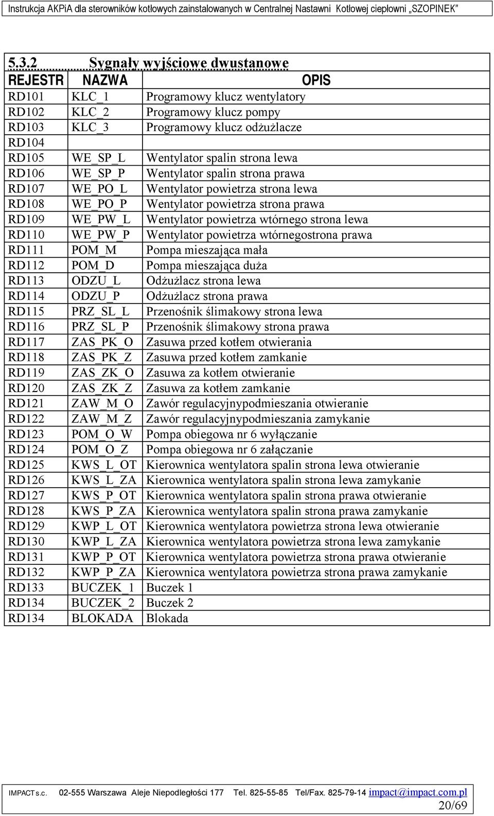 powietrza wtórnego strona lewa RD110 WE_PW_P Wentylator powietrza wtórnegostrona prawa RD111 POM_M Pompa mieszająca mała RD112 POM_D Pompa mieszająca duża RD113 ODZU_L Odżużlacz strona lewa RD114